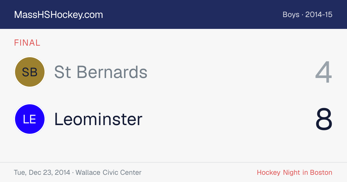 St Bernards at Leominster score card