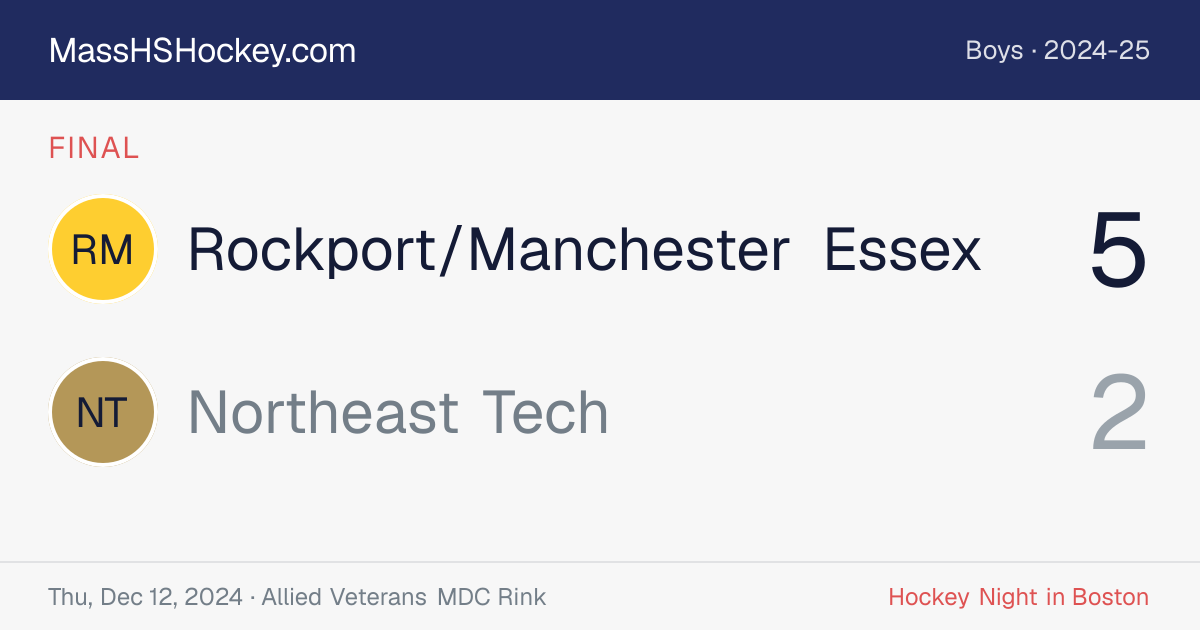 Rockport/Manchester Essex at Northeast Tech score card