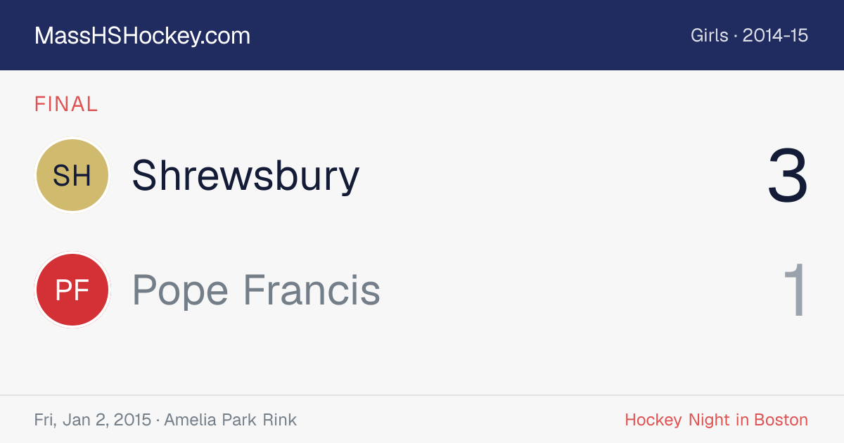 Shrewsbury at Pope Francis score card