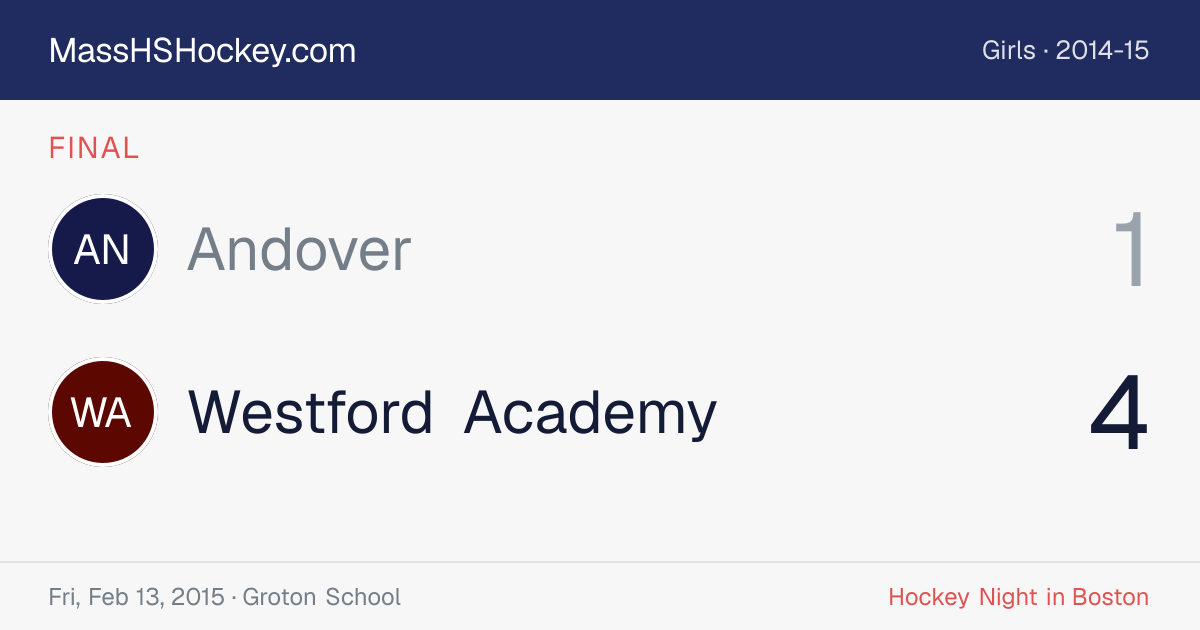 Andover at Westford Academy score card