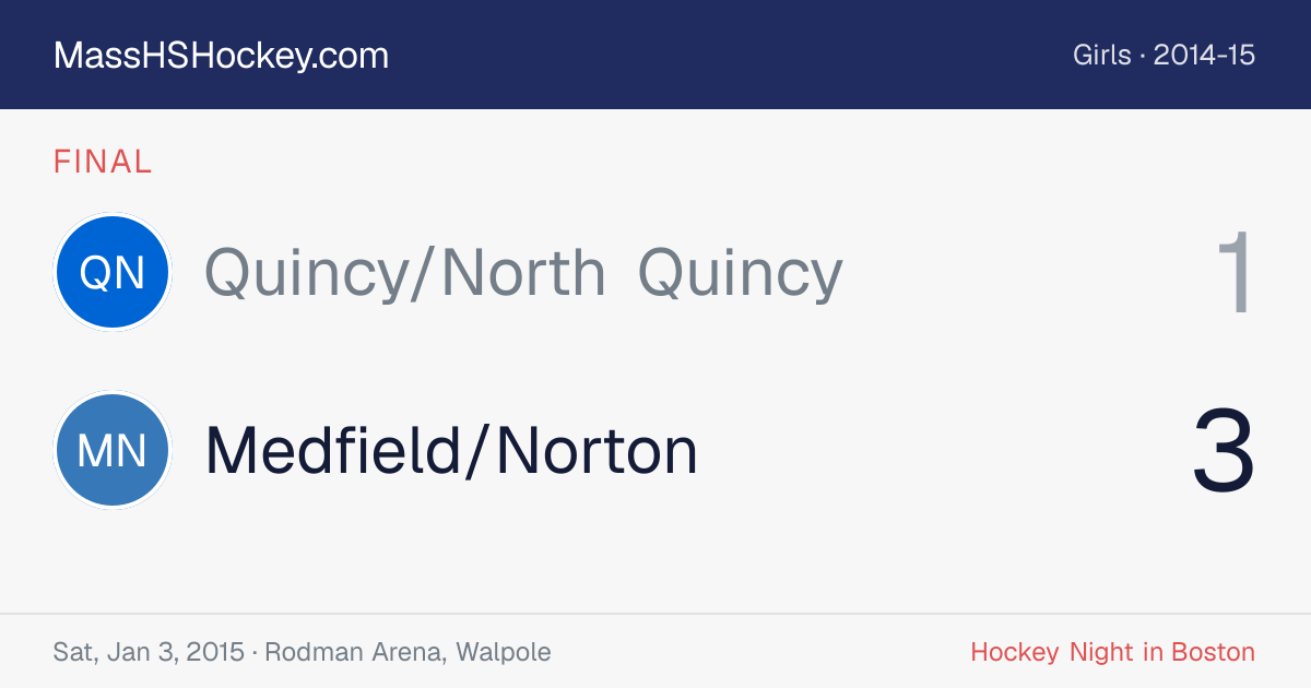 Quincy/North Quincy at Medfield/Norton score card