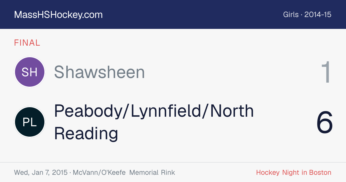 Shawsheen at Peabody/Lynnfield/North Reading score card