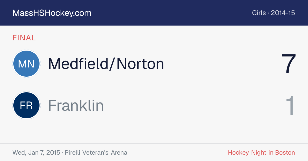 Medfield/Norton at Franklin score card