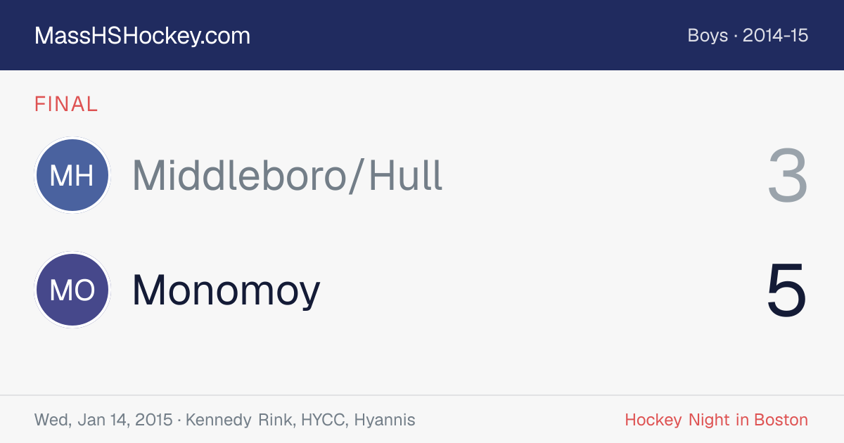Middleboro/Hull at Monomoy score card