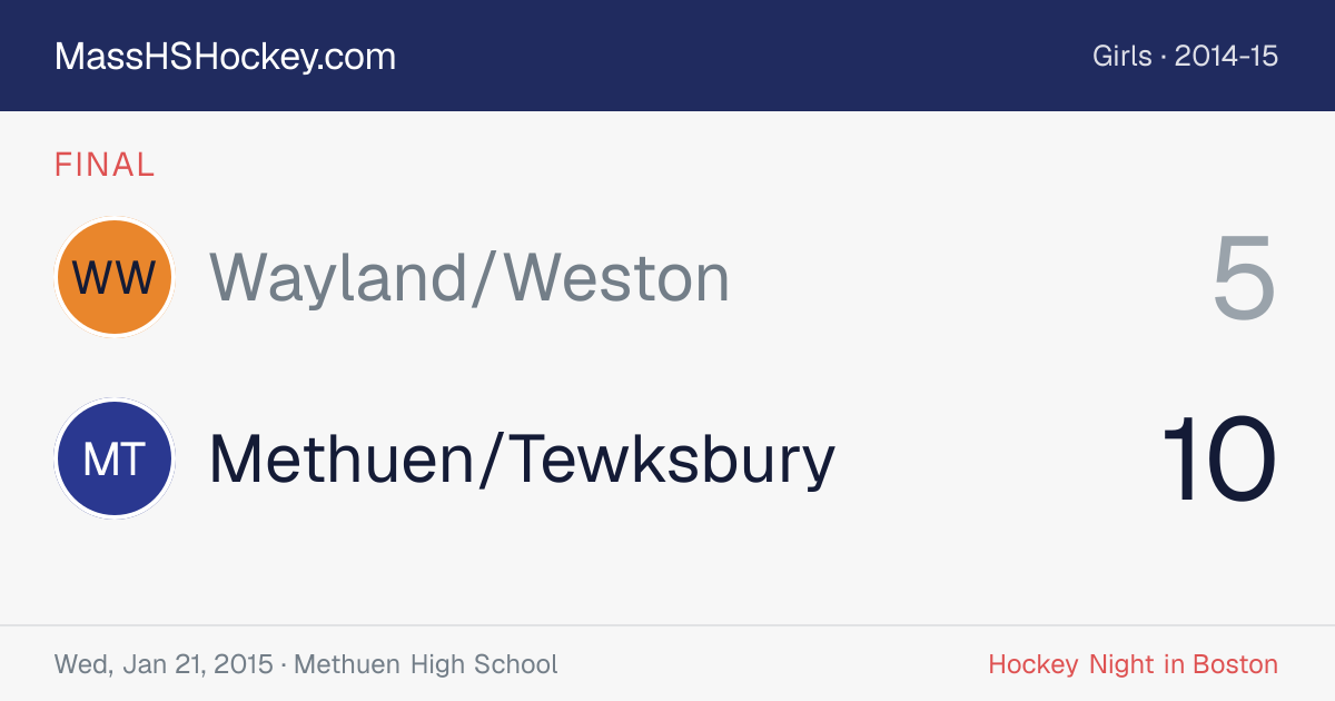 Wayland/Weston at Methuen/Tewksbury score card