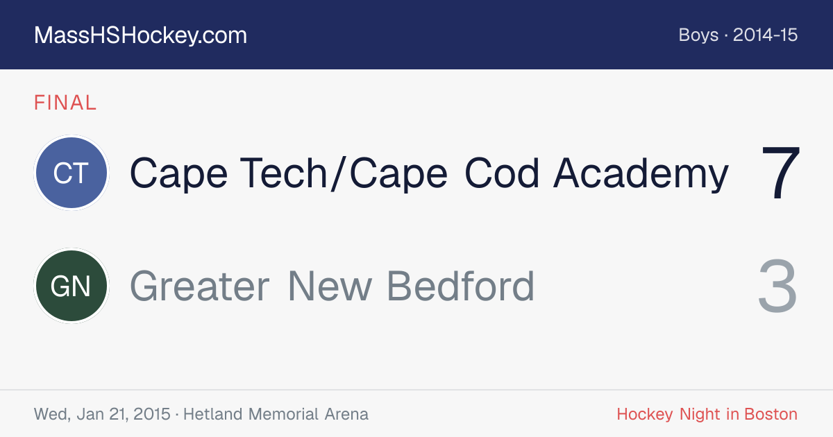 Cape Tech/Cape Cod Academy at Greater New Bedford score card
