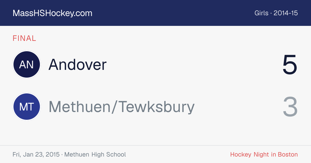 Andover at Methuen/Tewksbury score card