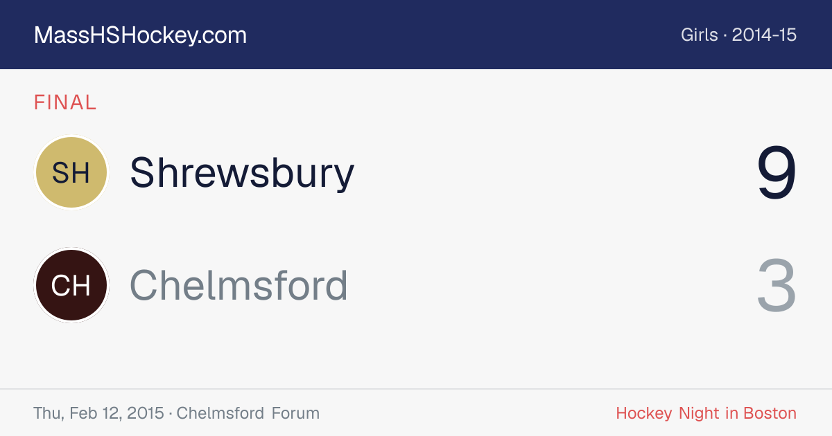 Shrewsbury at Chelmsford score card