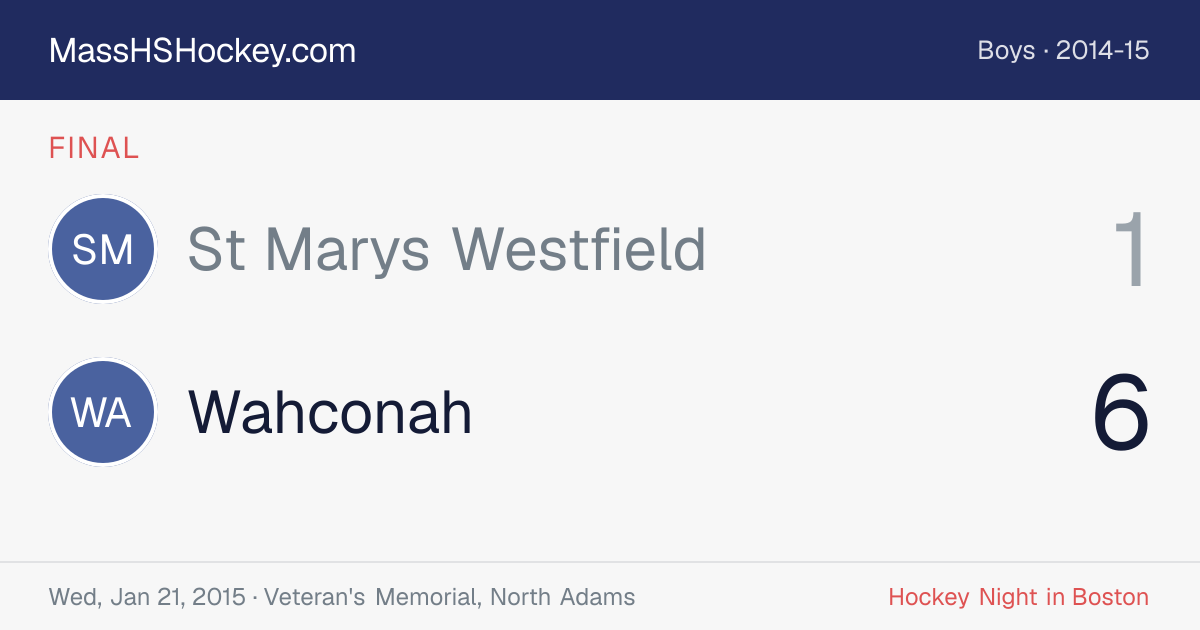 St Marys Westfield at Wahconah score card