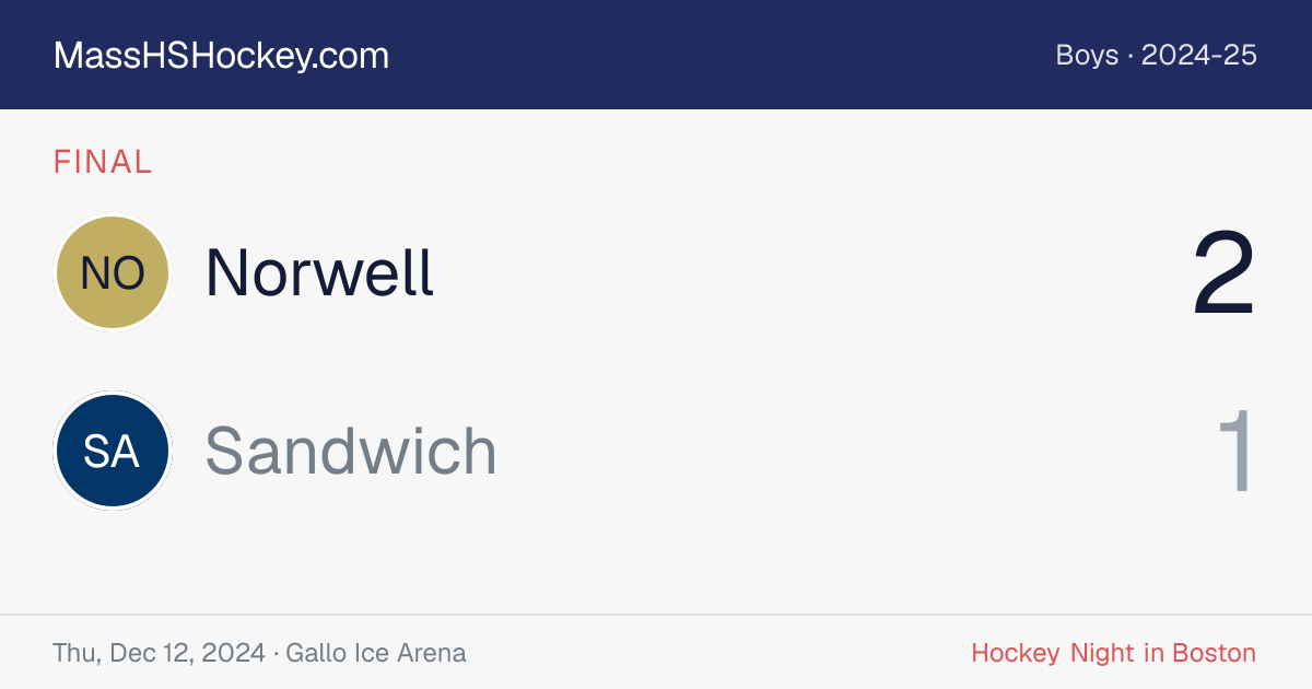 Norwell at Sandwich score card