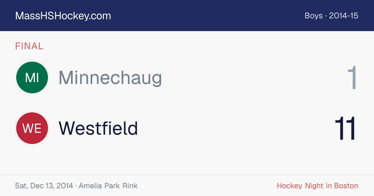 Minnechaug at Westfield score card