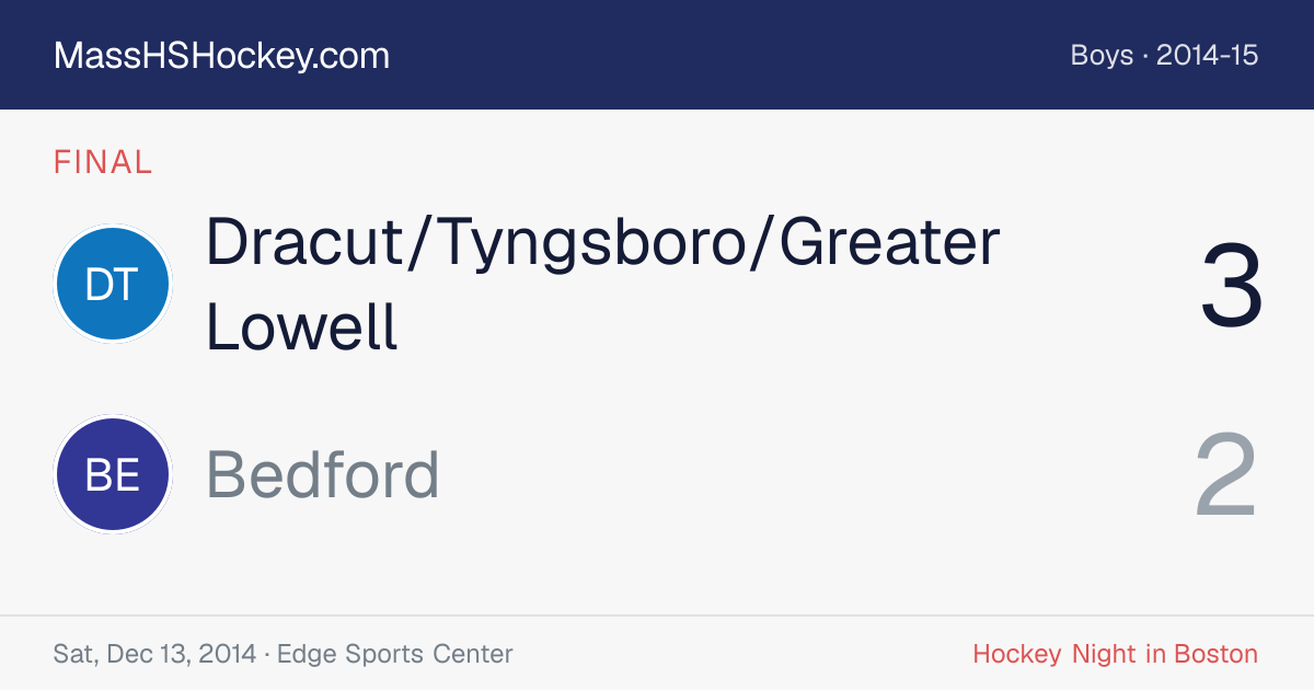 Dracut/Tyngsboro/Greater Lowell at Bedford score card