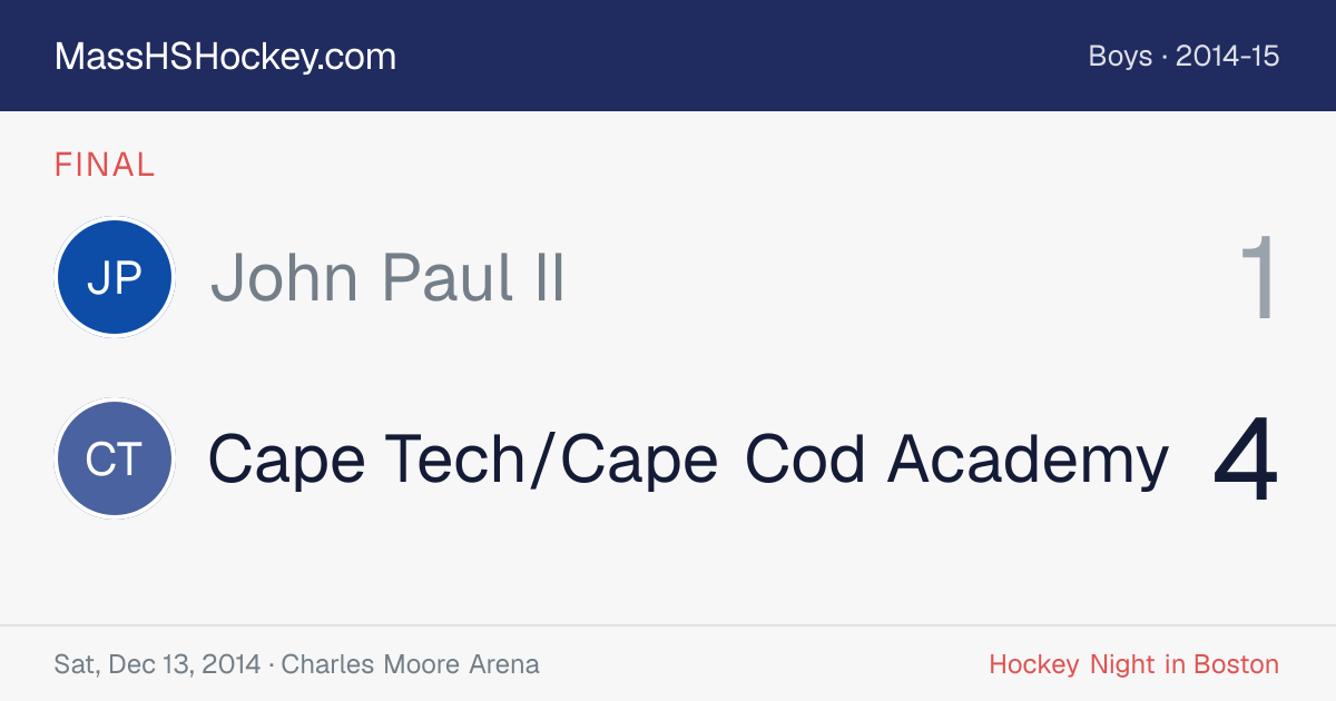 John Paul II at Cape Tech/Cape Cod Academy score card
