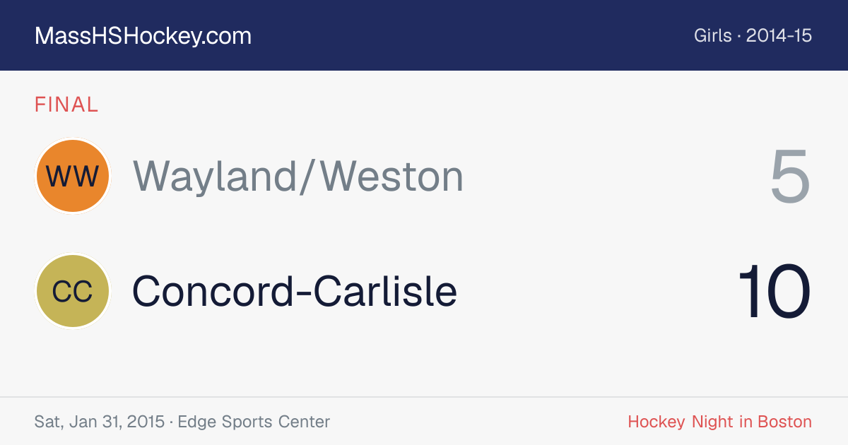 Wayland/Weston at Concord-Carlisle score card