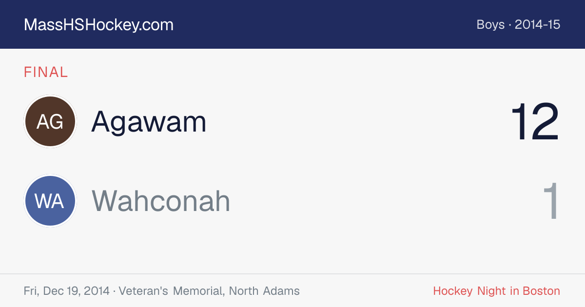 Agawam at Wahconah score card