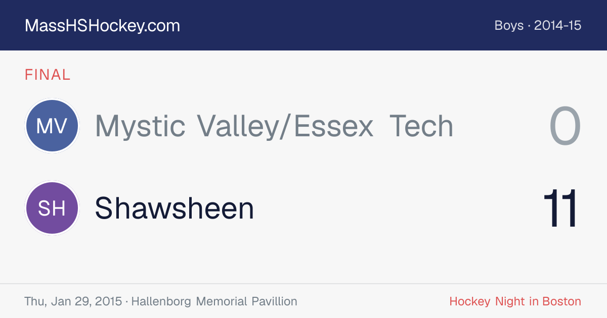 Mystic Valley/Essex Tech at Shawsheen score card