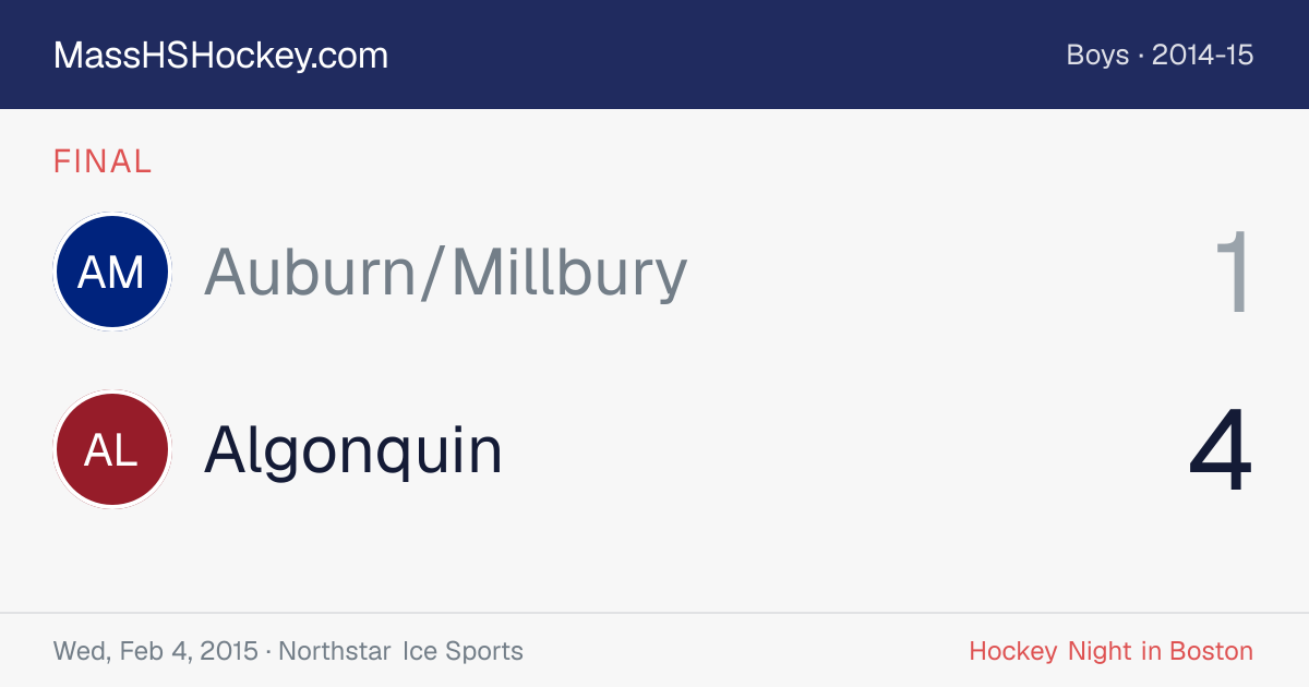 Auburn/Millbury at Algonquin score card
