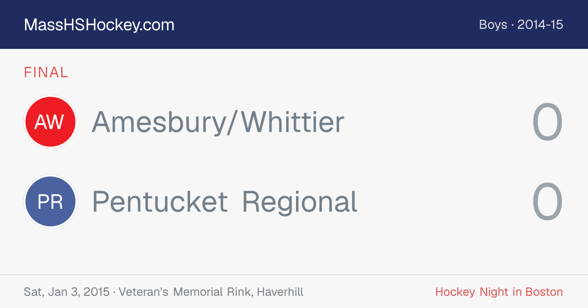 Amesbury/Whittier at Pentucket Regional score card