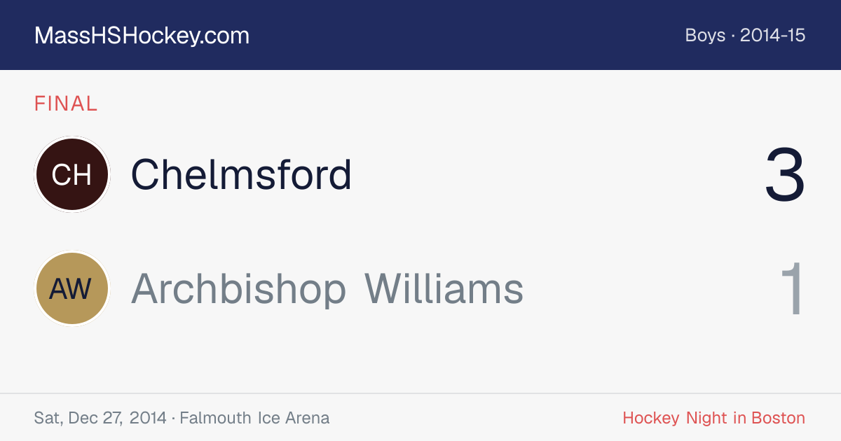 Chelmsford at Archbishop Williams score card