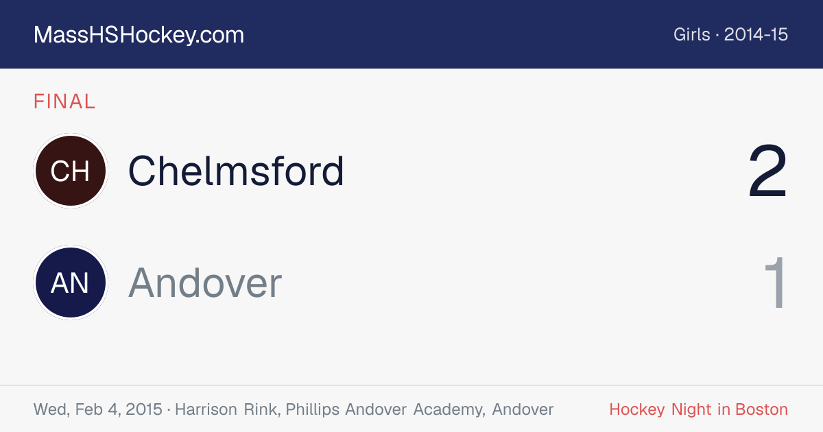 Chelmsford at Andover score card