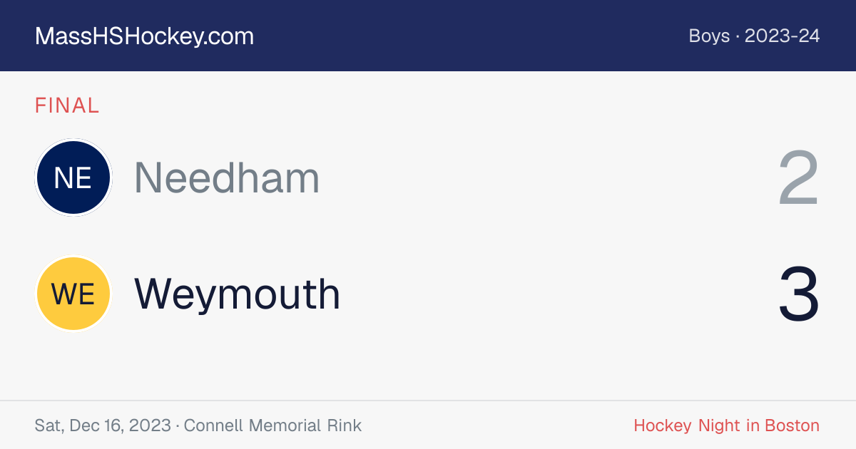 Needham at Weymouth score card