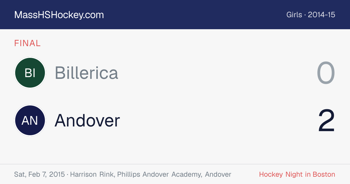 Billerica at Andover score card