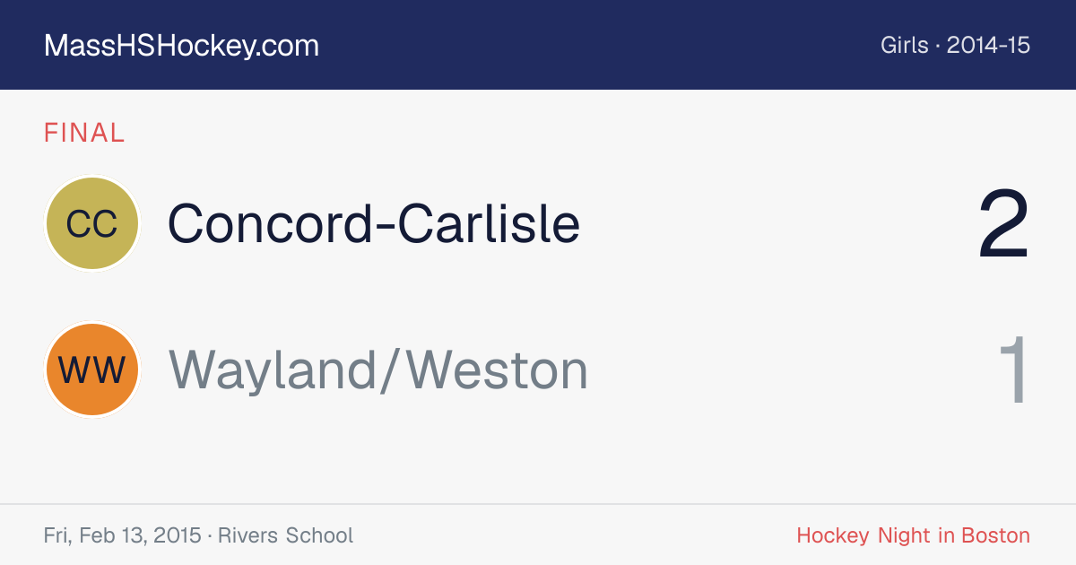 Concord-Carlisle at Wayland/Weston score card