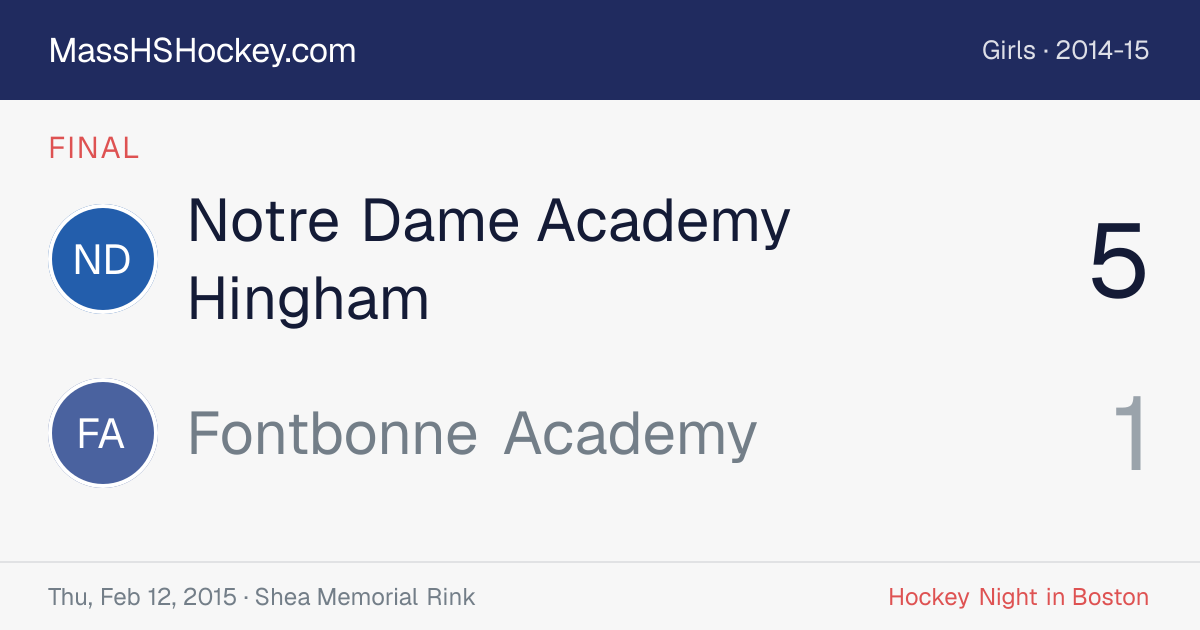 Notre Dame Academy Hingham at Fontbonne Academy score card
