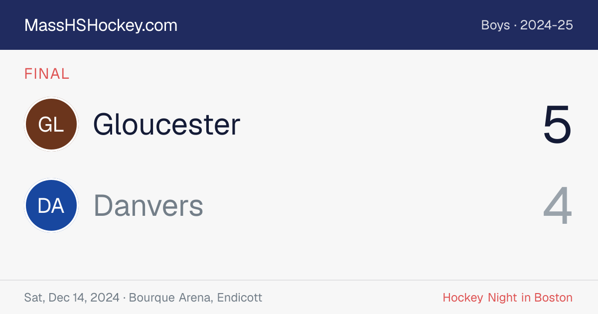 Gloucester at Danvers score card