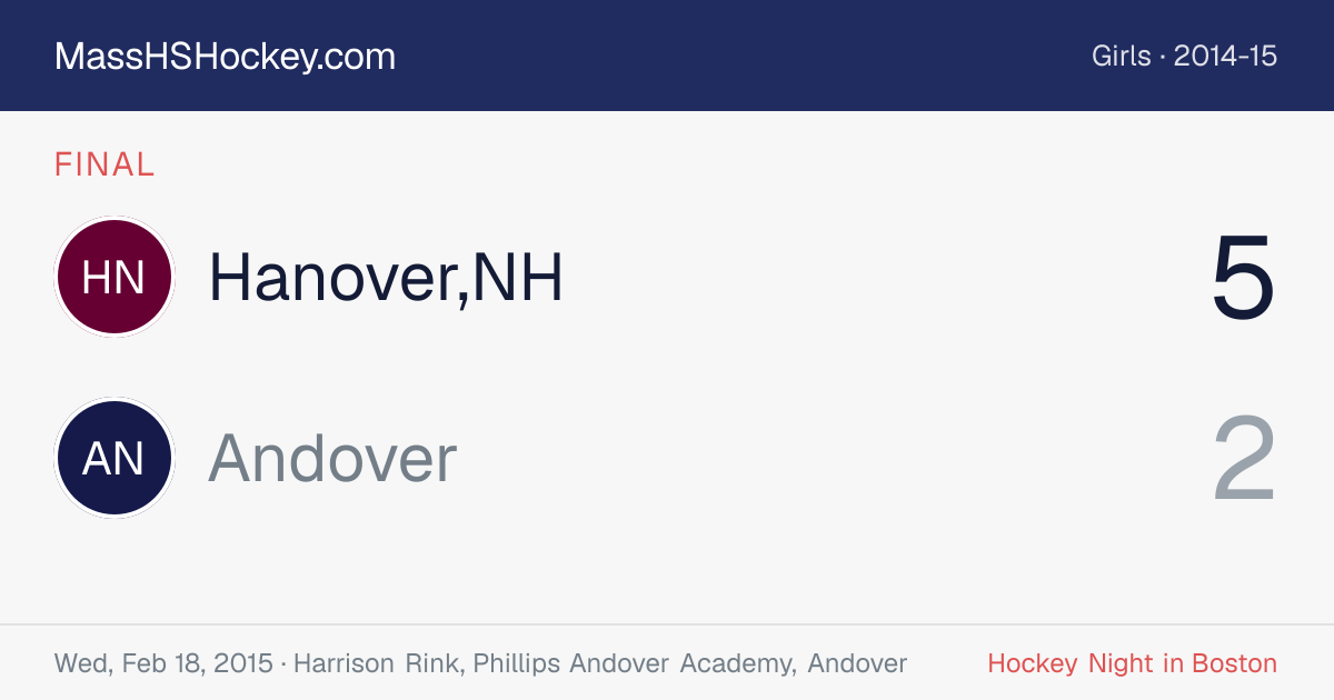 Hanover,NH at Andover score card