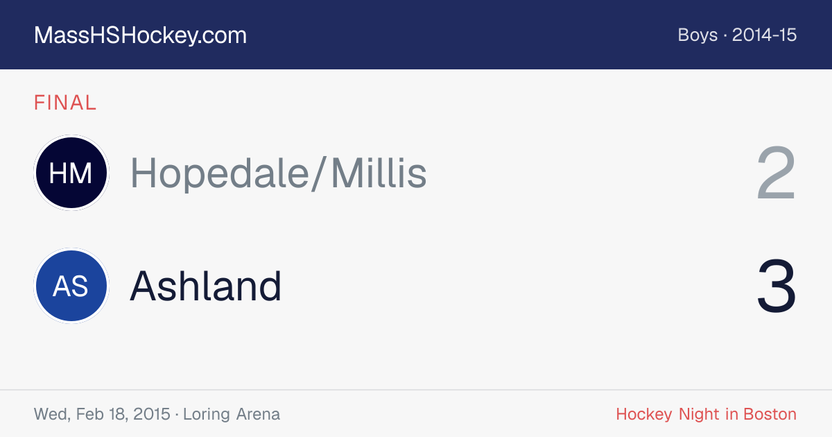 Hopedale/Millis at Ashland score card