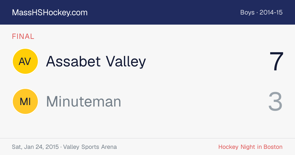 Assabet Valley at Minuteman score card