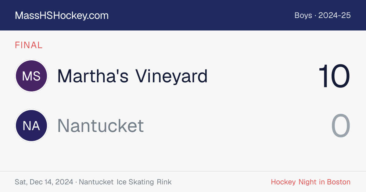 Martha's Vineyard at Nantucket score card