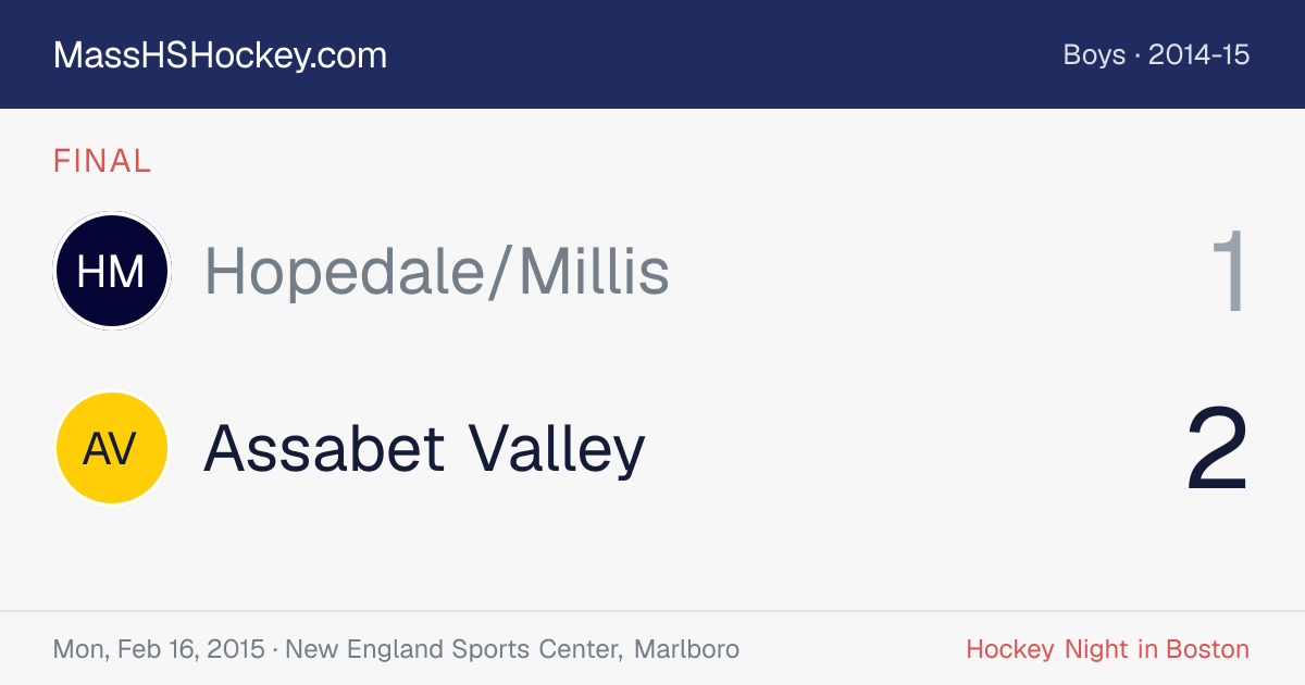 Hopedale/Millis at Assabet Valley score card