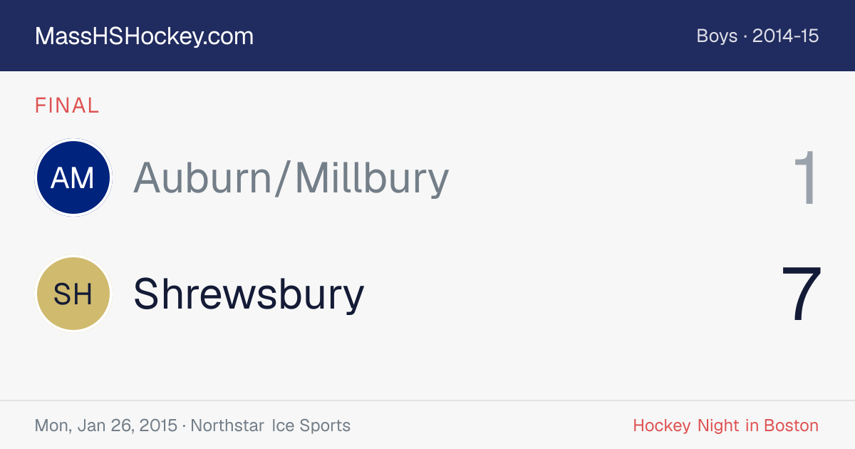 Auburn/Millbury at Shrewsbury score card