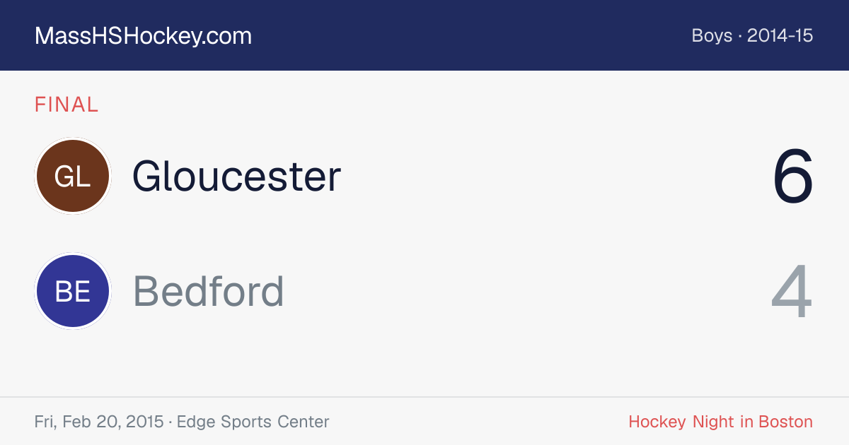 Gloucester at Bedford score card