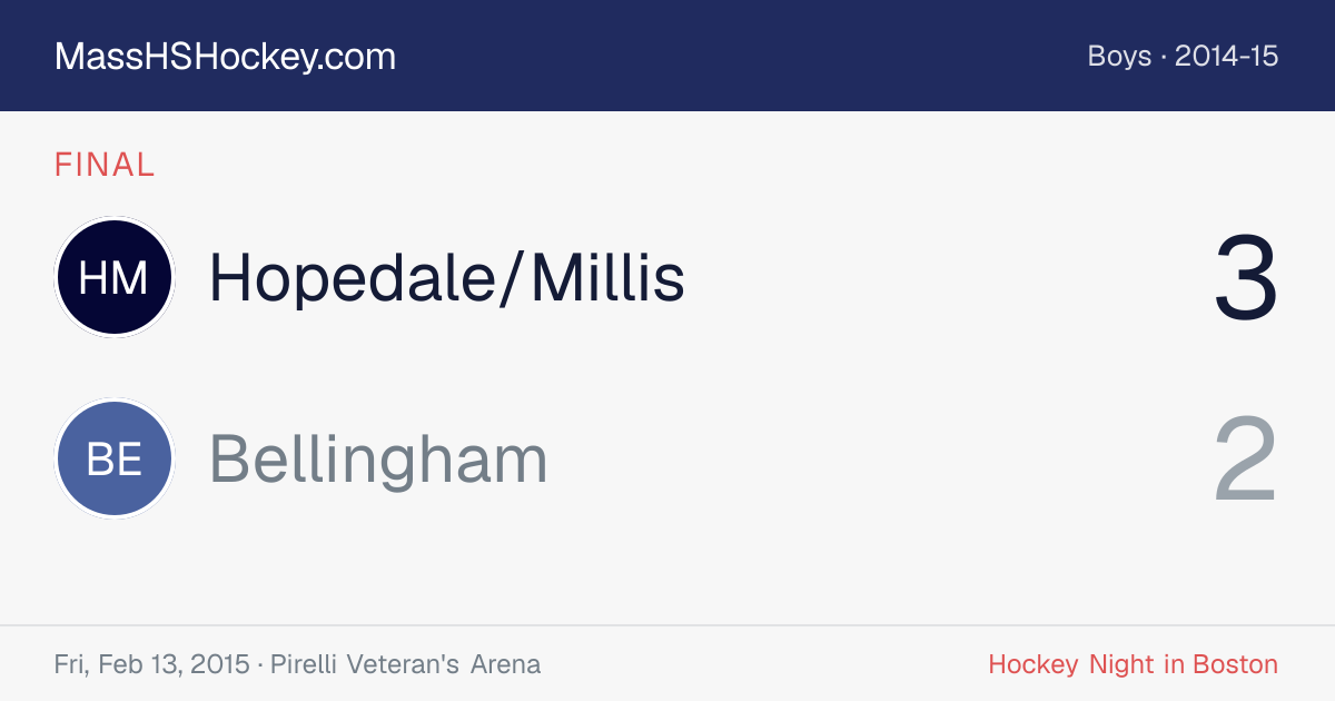 Hopedale/Millis at Bellingham score card