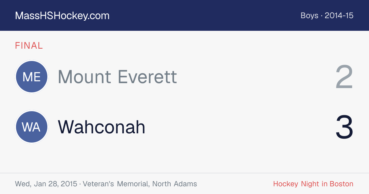 Mount Everett at Wahconah score card