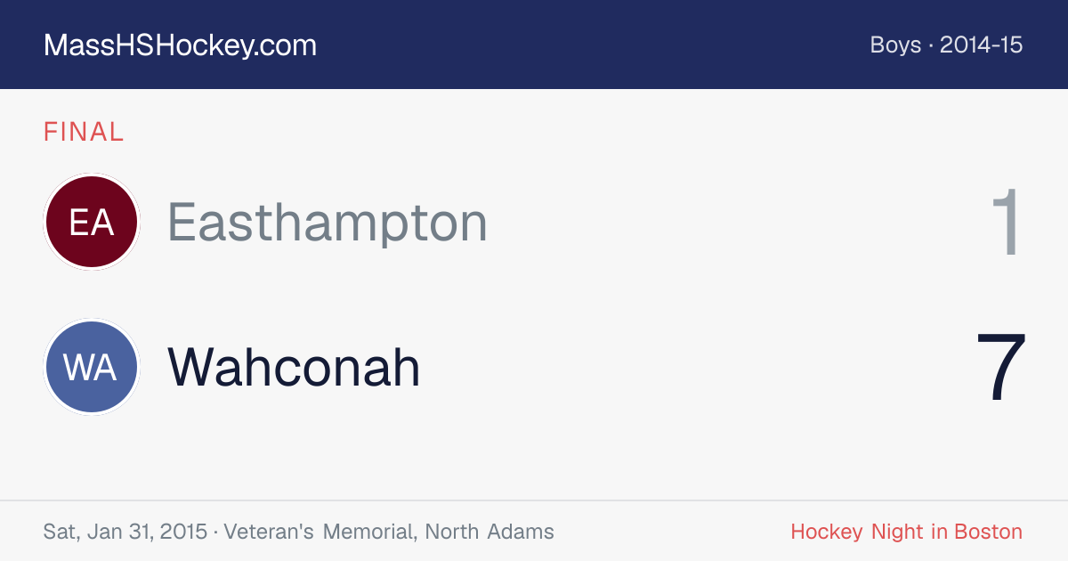 Easthampton at Wahconah score card