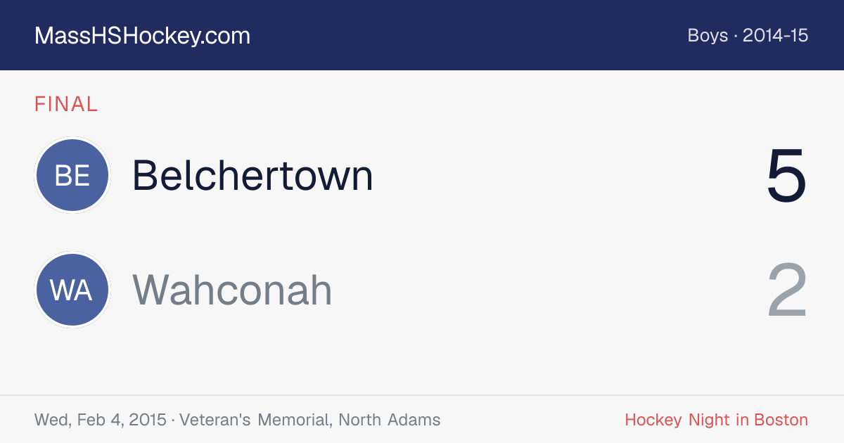 Belchertown at Wahconah score card
