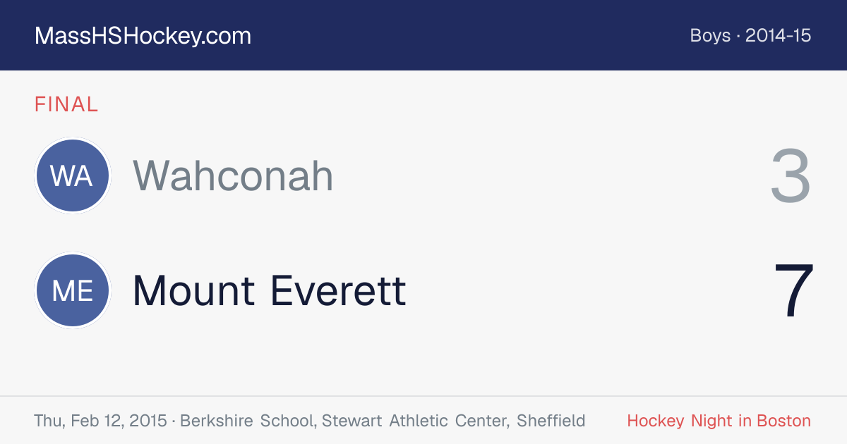 Wahconah at Mount Everett score card