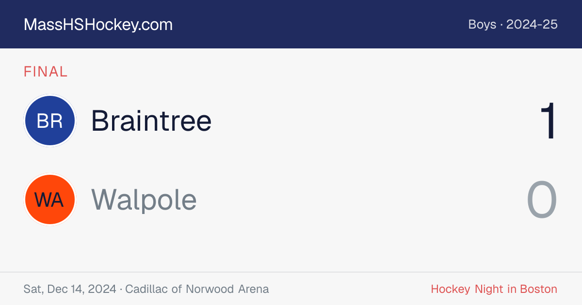 Braintree at Walpole score card