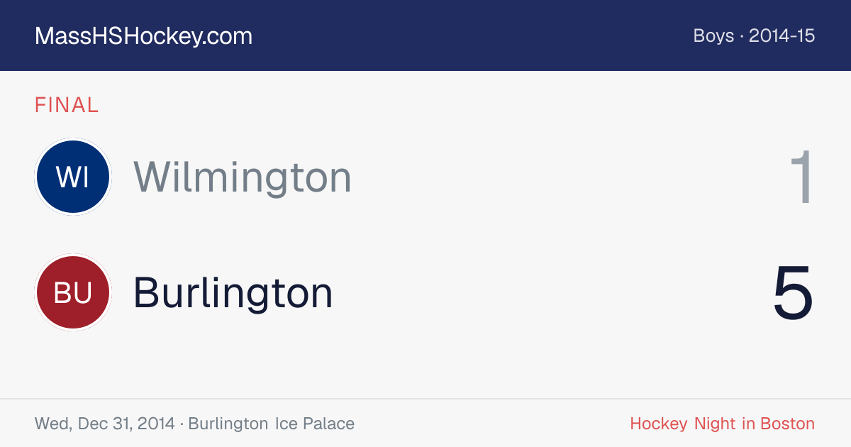Wilmington at Burlington score card