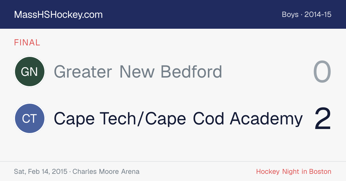 Greater New Bedford at Cape Tech/Cape Cod Academy score card