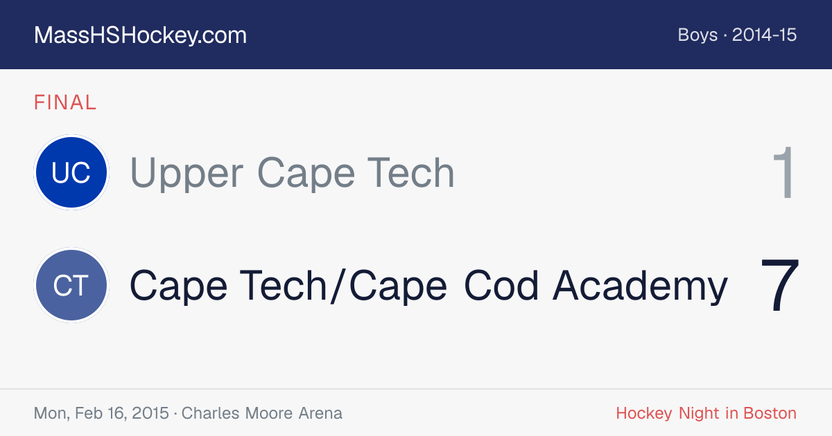 Upper Cape Tech at Cape Tech/Cape Cod Academy score card