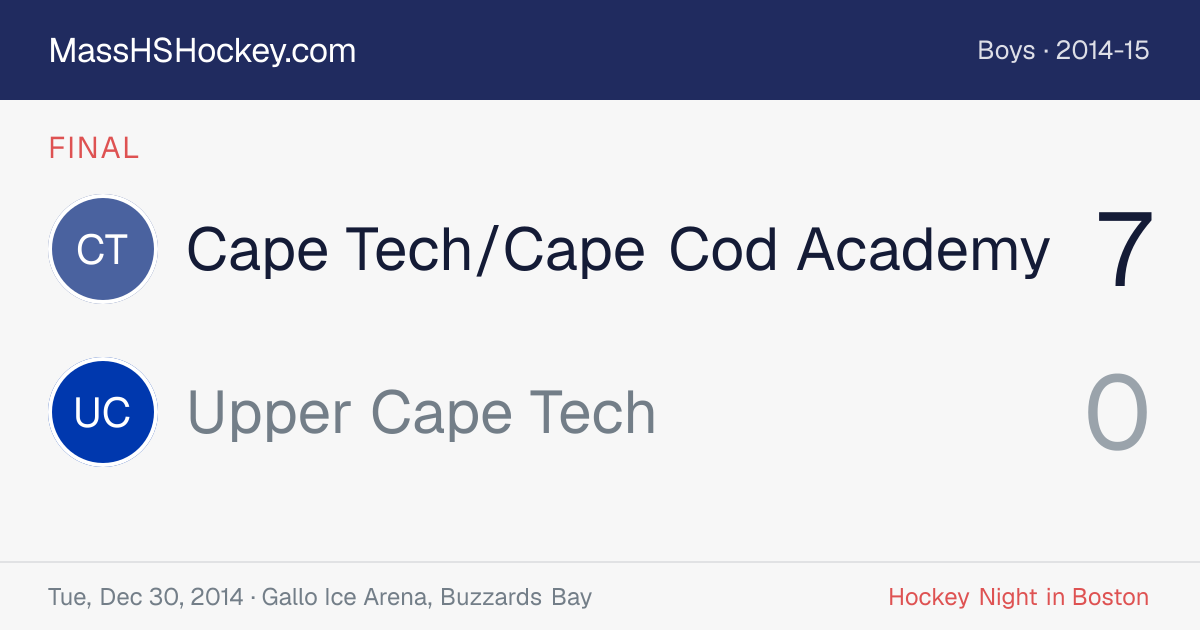 Cape Tech/Cape Cod Academy at Upper Cape Tech score card