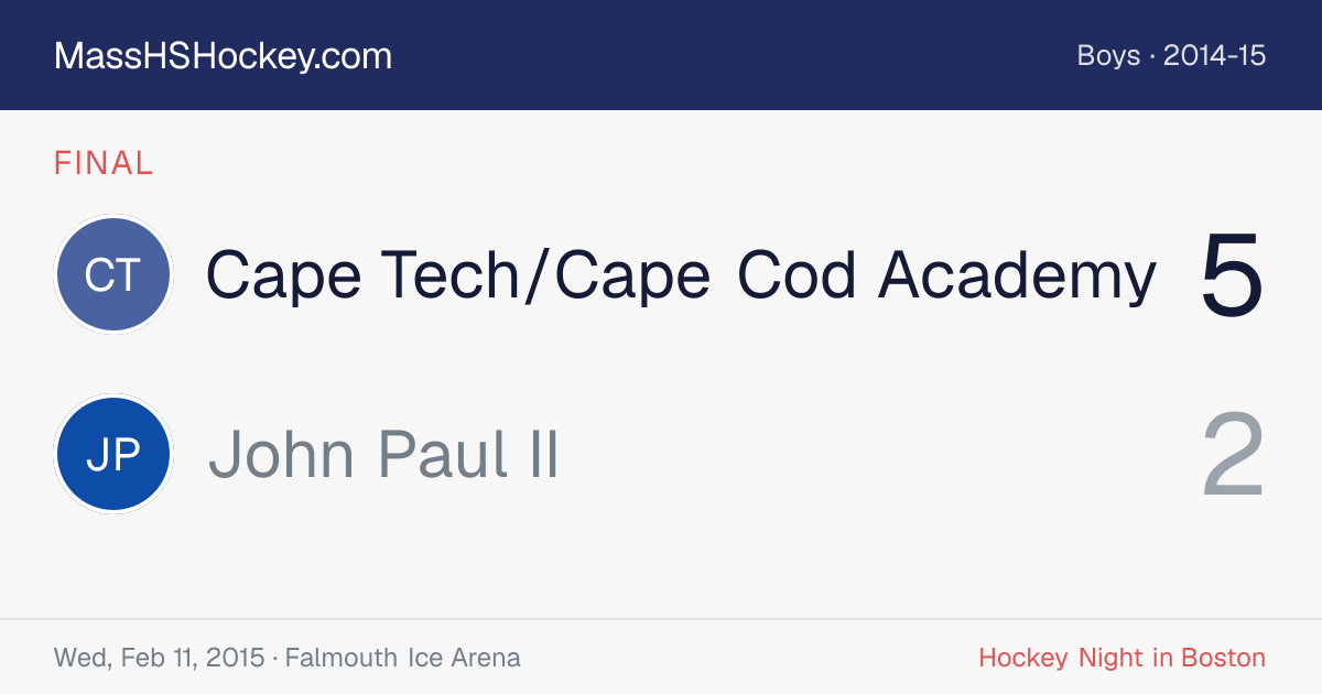 Cape Tech/Cape Cod Academy at John Paul II score card