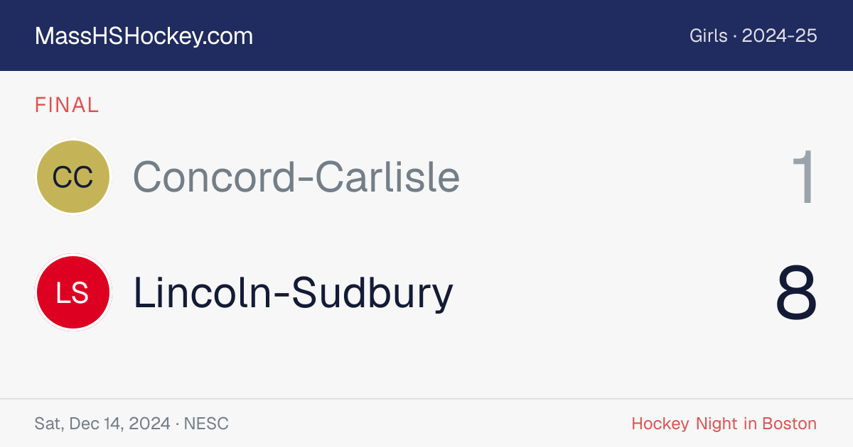 Concord-Carlisle at Lincoln-Sudbury score card