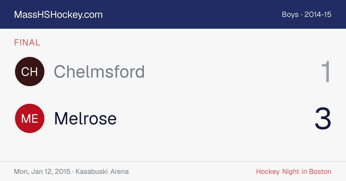 Chelmsford at Melrose score card