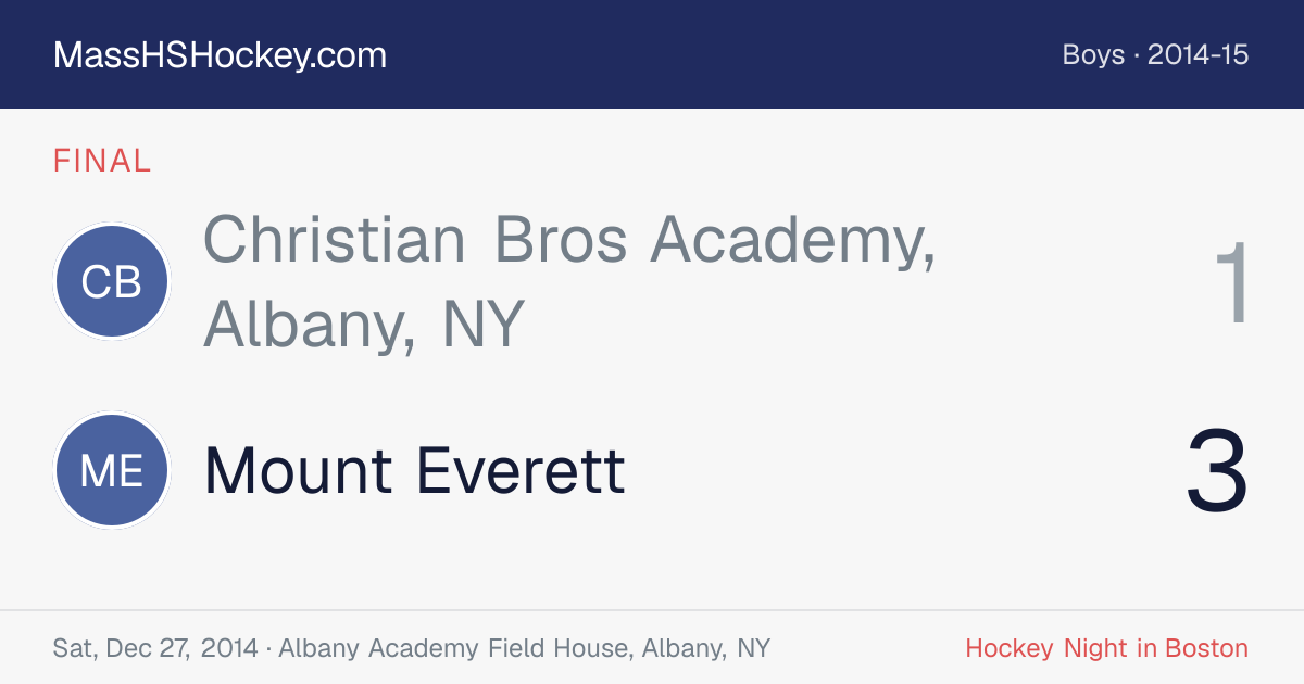 Christian Bros Academy, Albany, NY at Mount Everett score card